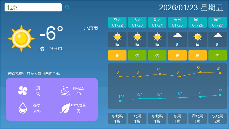 weather-2